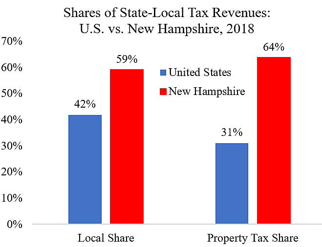 New Hampshire’s Fiscal Advantages Cato at Liberty Blog